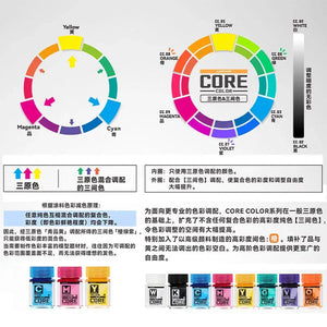 Jumpwind CC03 Core Color Cyan Paint 18ml - A-Z Toy Hobby