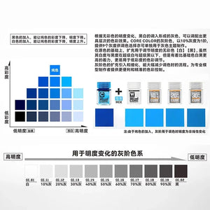Jumpwind CC03 Core Color Cyan Paint 18ml - A-Z Toy Hobby