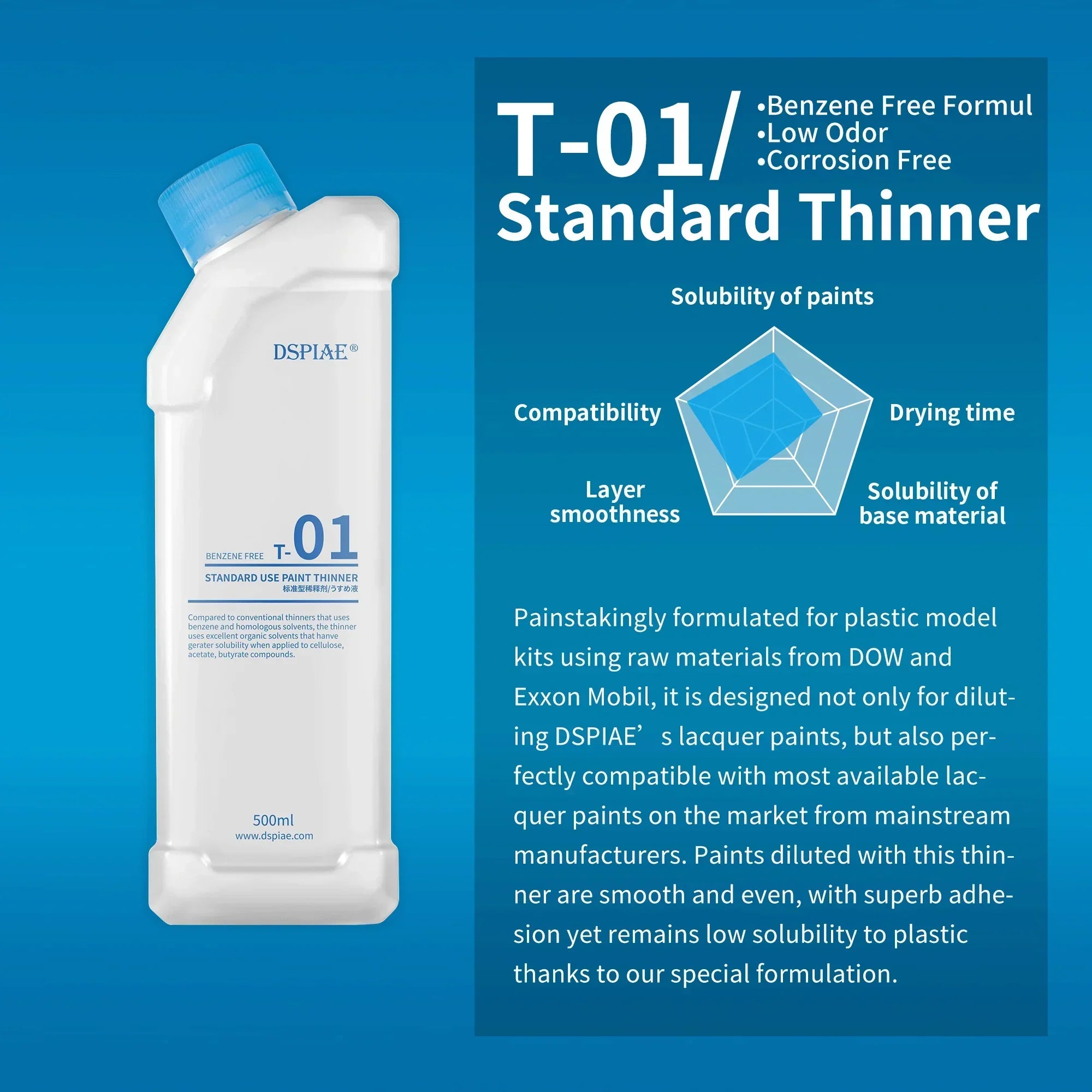 DSPIAE Standard Use Paint Thinner 500ml T-01 - A-Z Toy Hobby