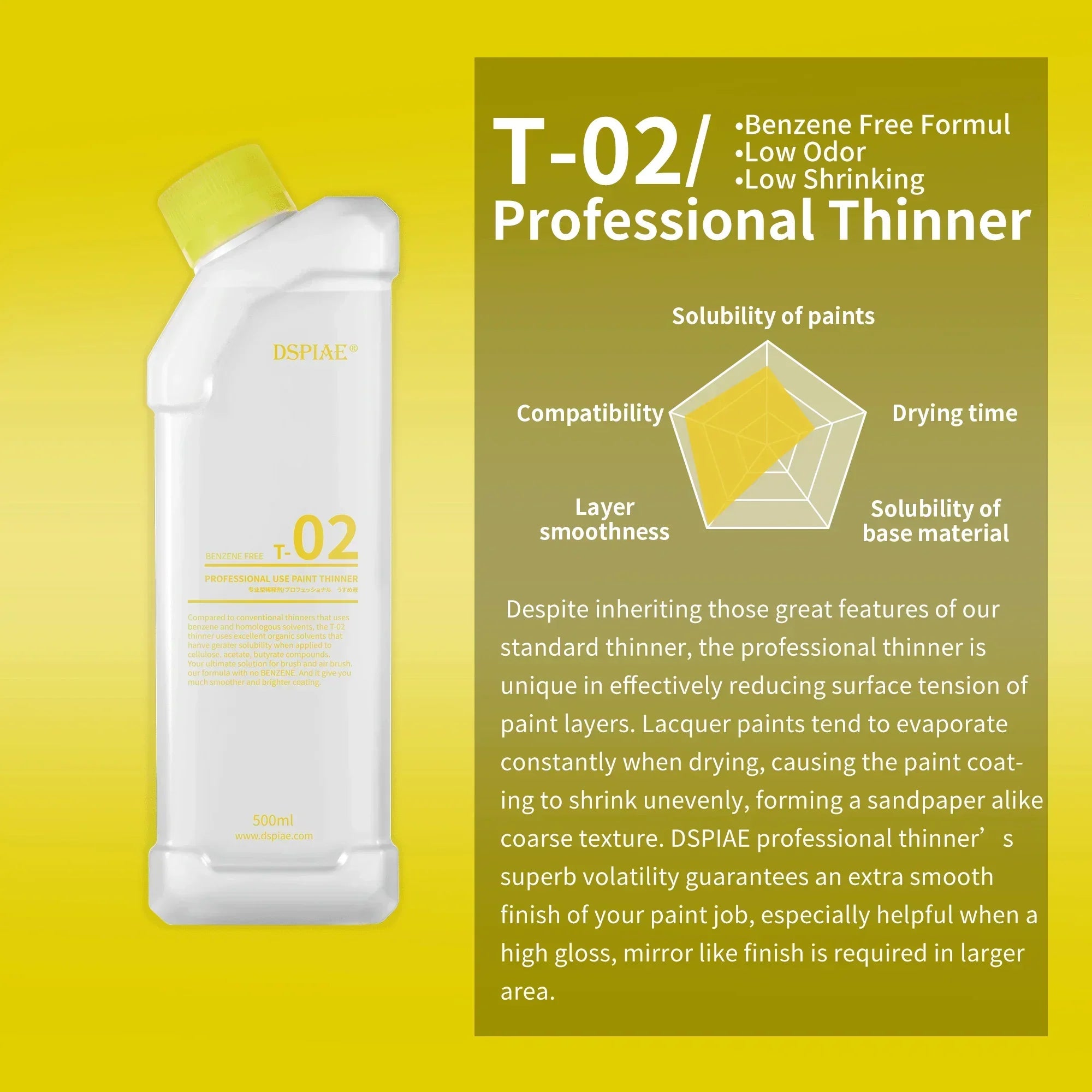 DSPIAE Professional Use Paint Thinner 500ml T-02 - A-Z Toy Hobby