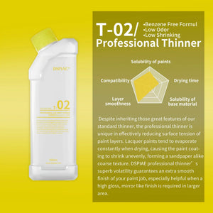 DSPIAE Professional Use Paint Thinner 500ml T-02 - A-Z Toy Hobby