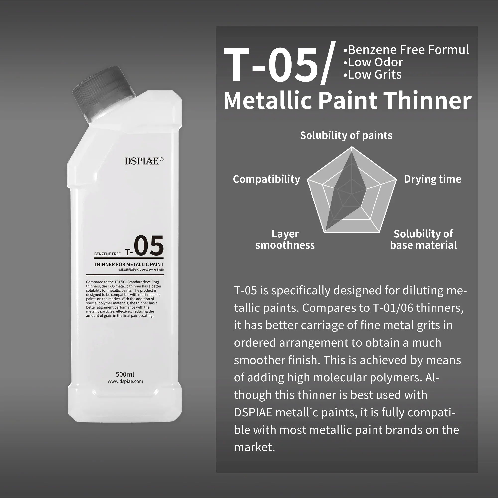DSPIAE Metallic Paint Thinner 500ml T-05 - A-Z Toy Hobby