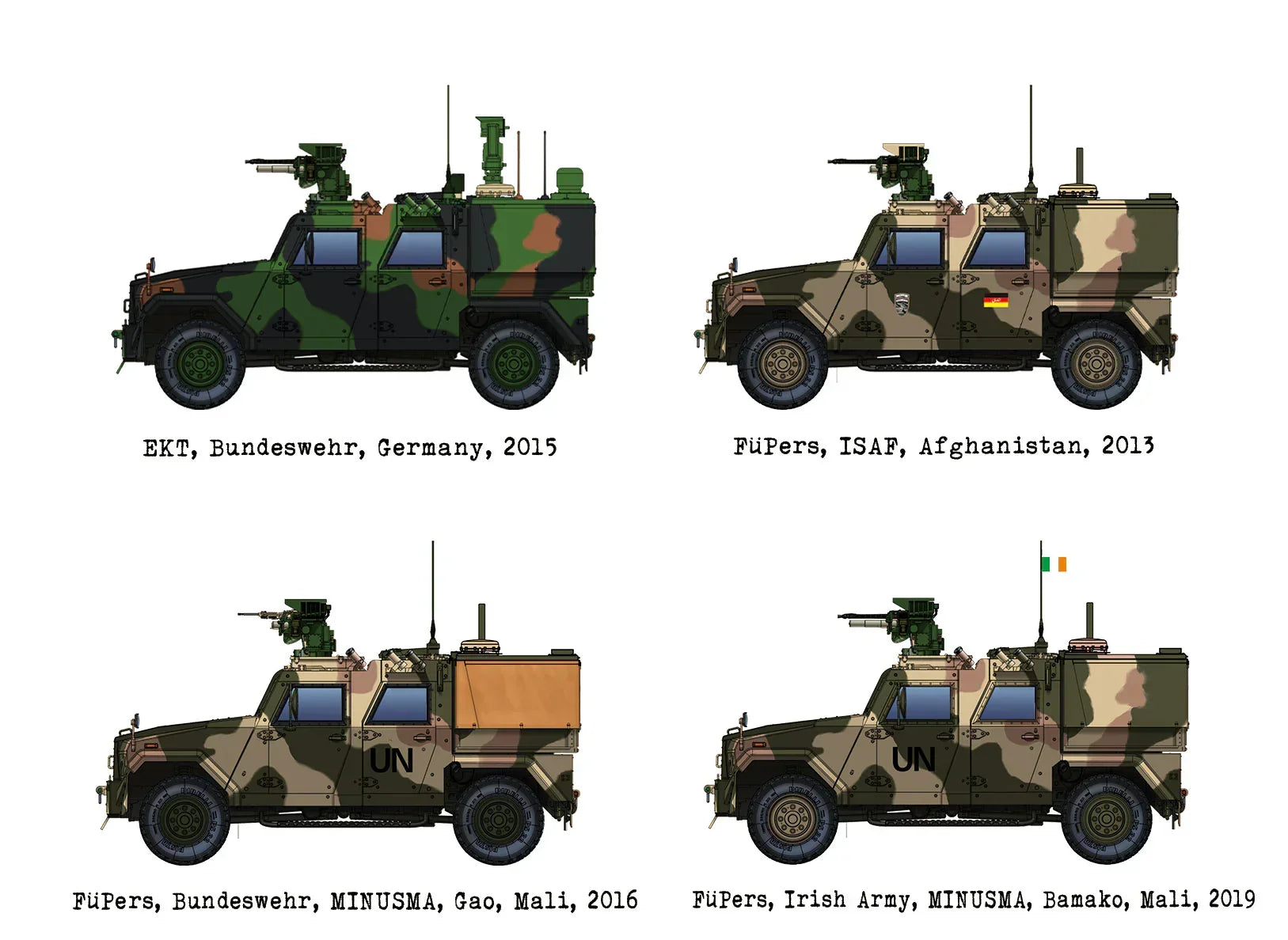 Das Werk 35039 GFF Eagle IV EKT / FuPers 2013 2 in 1 1/35 Model Kit - A-Z Toy Hobby