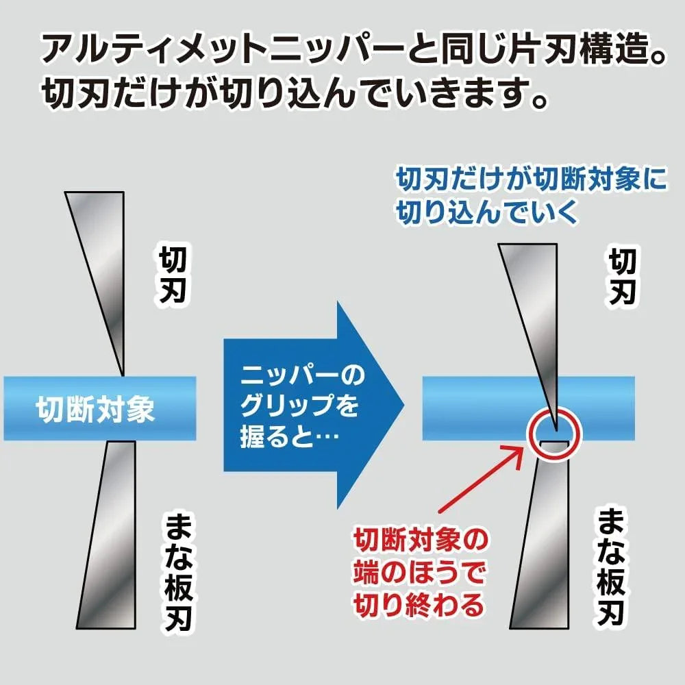 Godhand Single-Edged Stainless Steel Nipper For Plastic Model GH-PNS-135 - A-Z Toy Hobby