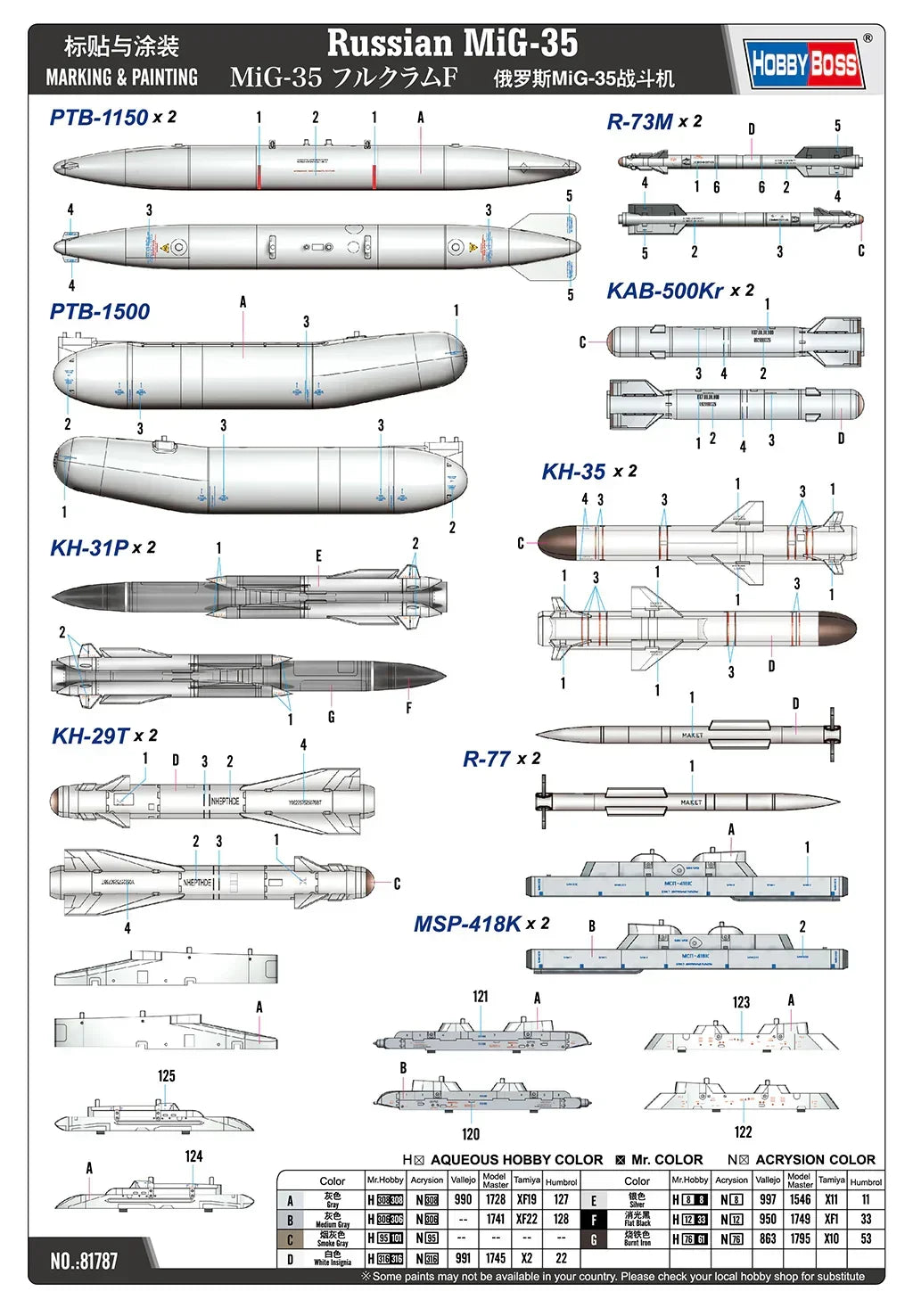 Hobby Boss 81787 Russian MiG-35 1/48 Model Kit - A-Z Toy Hobby Hobby Boss 81787 Russian MiG-35 1/48 Model Kit - A-Z Toy Hobby
