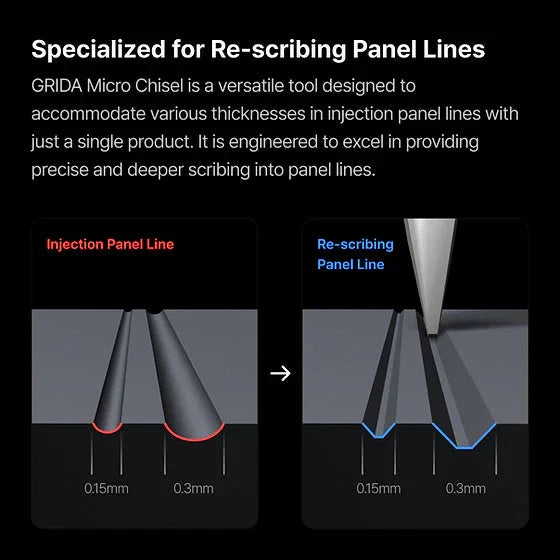 Gunprimer Micro Chisel for Grida (2pcs) - A-Z Toy Hobby