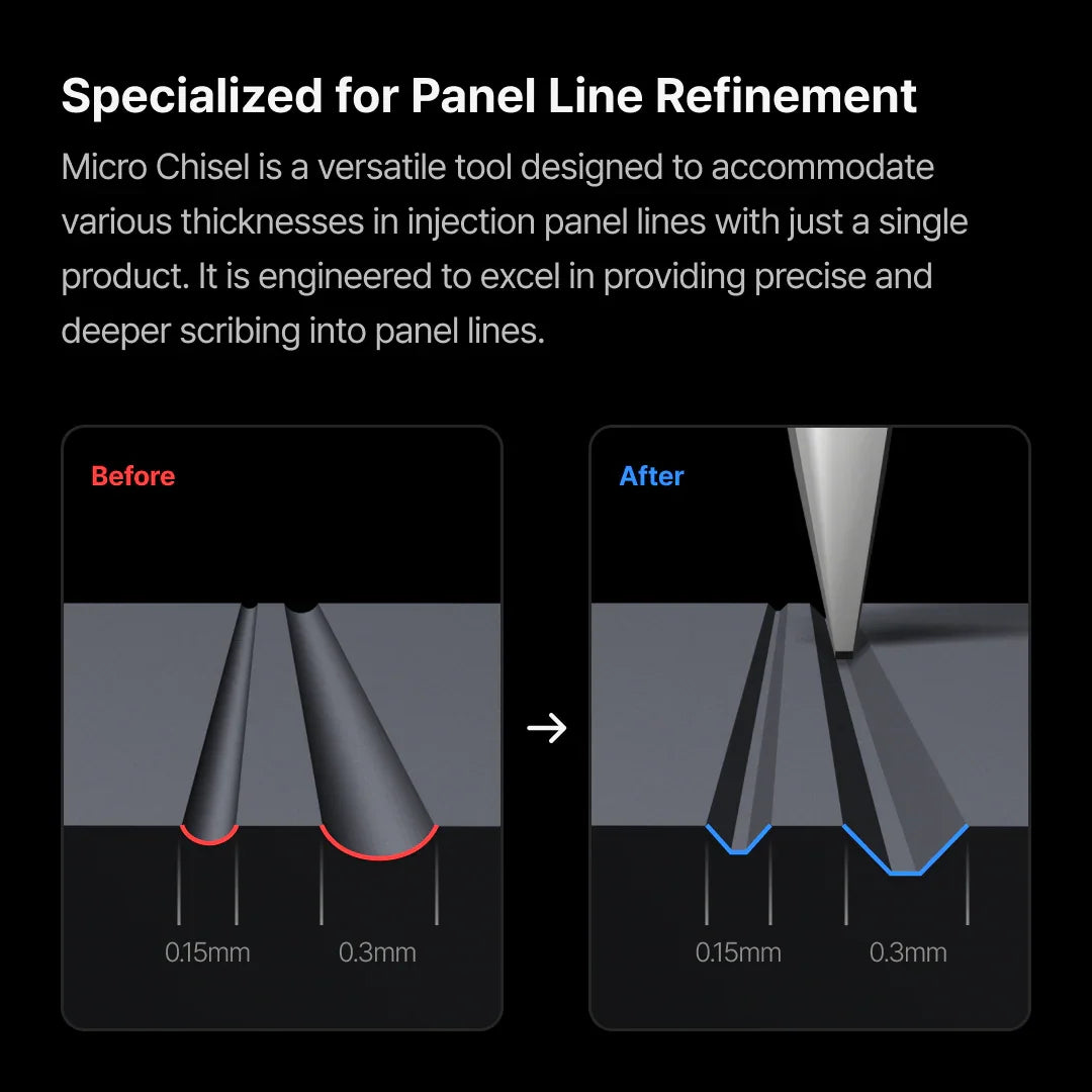 Gunprimer Grida Starter Kit - A-Z Toy Hobby