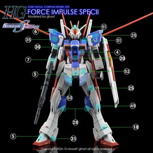 G-Rework Water Decal For HG Force Impulse Spec 2 Ver. - A-Z Toy Hobby