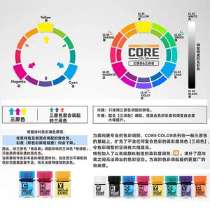 Jumpwind CC06 Core Color Green Paint 18ml - A-Z Toy Hobby