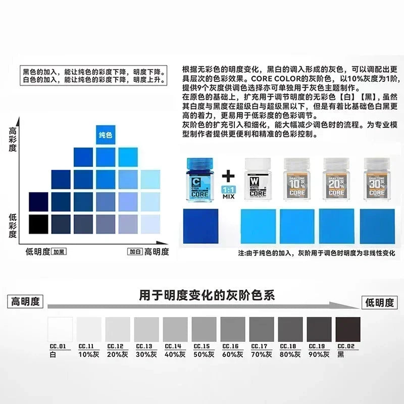 Jumpwind CC19 Core Color Gray Tone 90% Paint 18ml - A-Z Toy Hobby