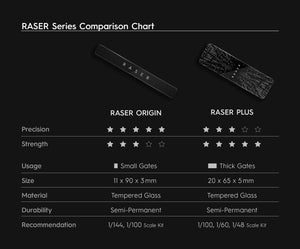 Gunprimer Raser Origin - A-Z Toy Hobby